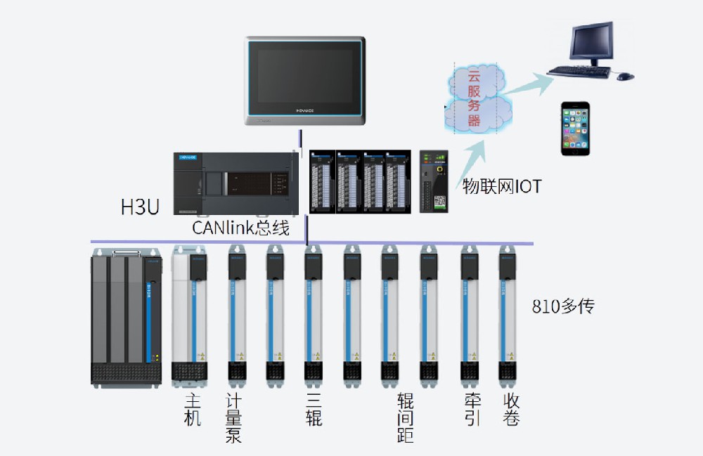 片板材整线方案