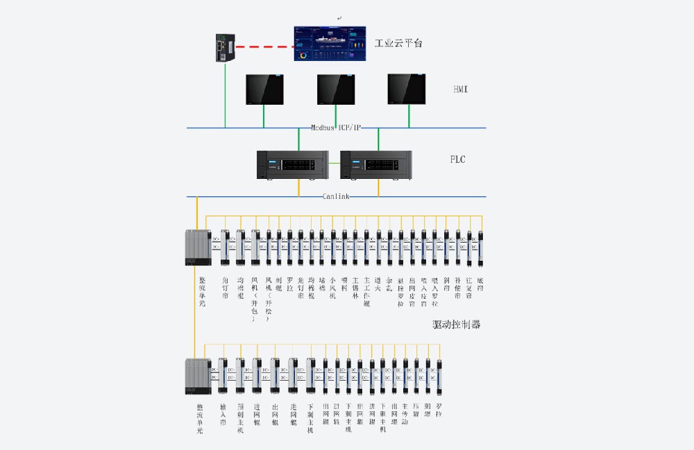 针刺线系统解决方案