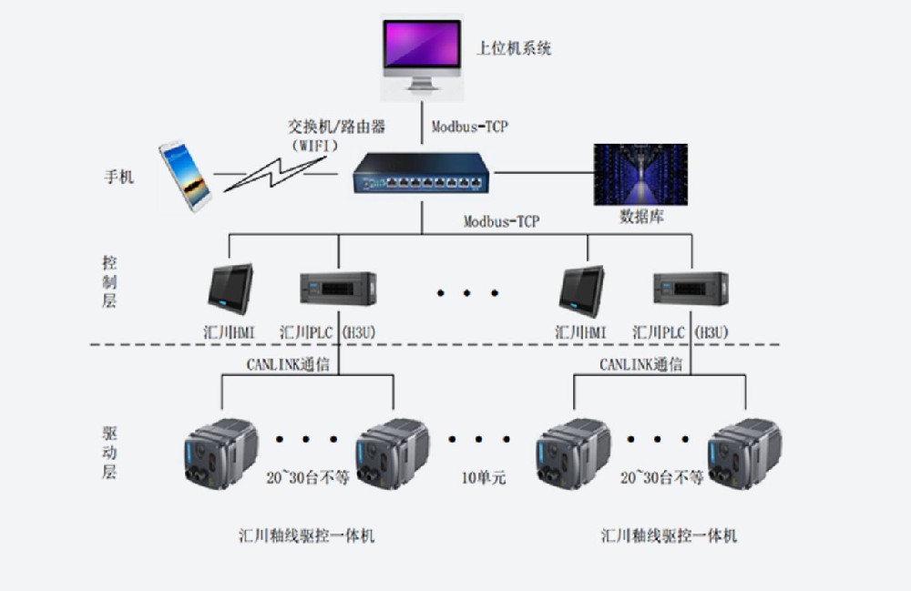 釉线一体机方案